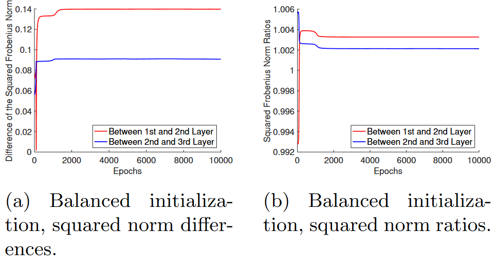Norm ratio plot
