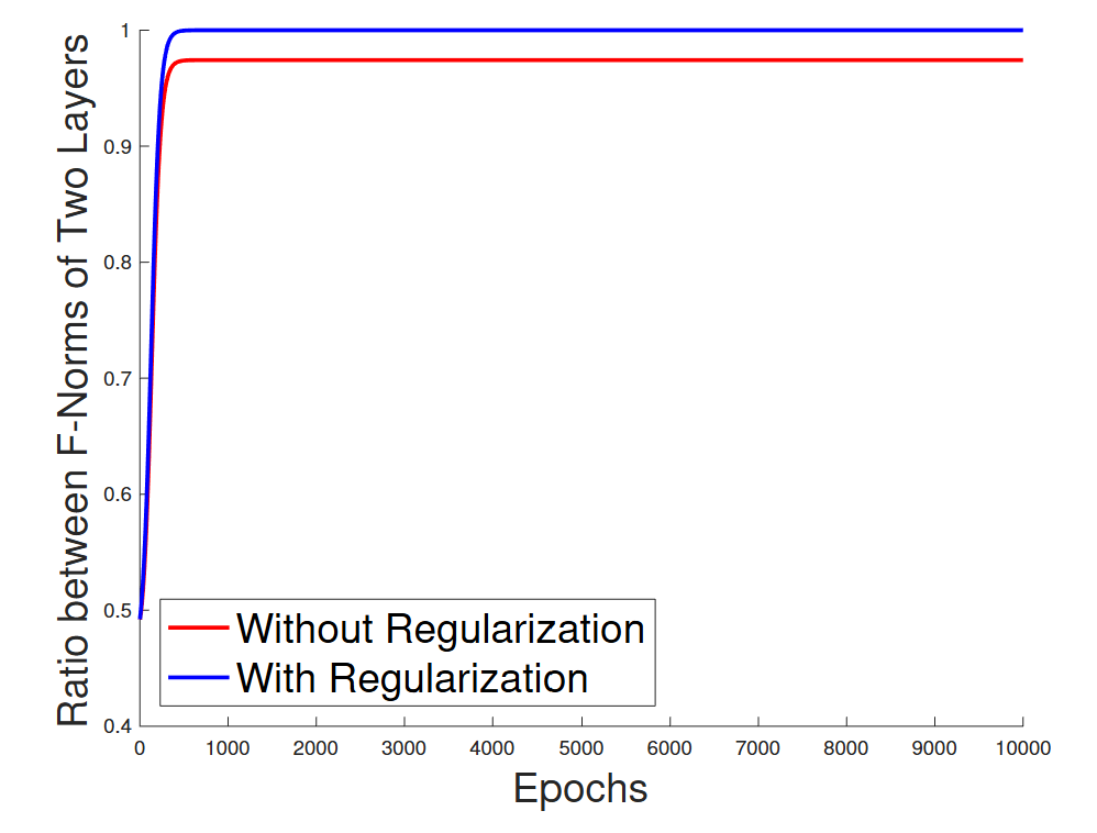 Norm ratio plot